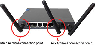 Figure 1. A common LTE router showing diverse antenna configurations.